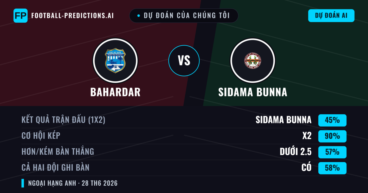 Dự đoán của chúng tôi: Bahardar vs Sidama Bunna — Sidama Bunna — Thắng (41%); Ít hơn 2.5; Cả hai ghi bàn: Không