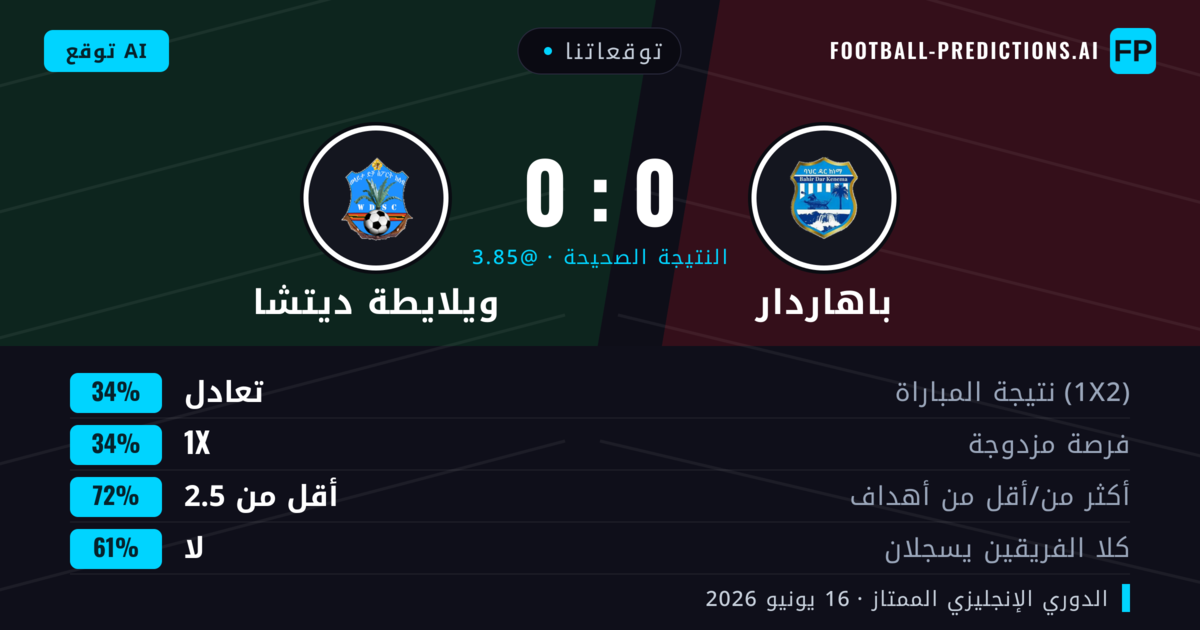 توقعاتنا: باهاردار ضد ويلايطة ديتشا — تعادل (34%); أقل من 2.5; لا يسجل الطرفان