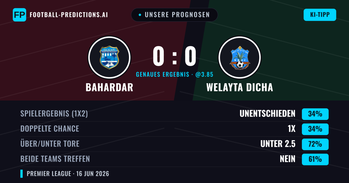 Unsere Prognosen: Bahardar vs Welayta Dicha — Unentschieden (34%); Unter 2.5; Beide treffen: Nein
