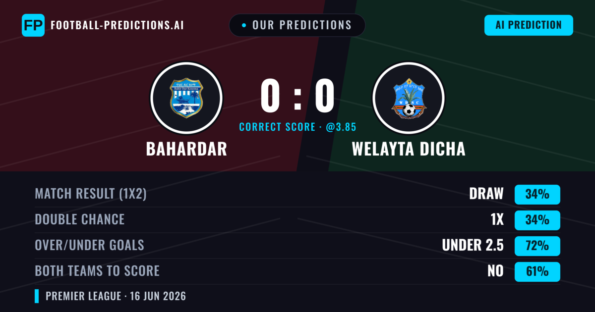 Our Predictions: Bahardar vs Welayta Dicha