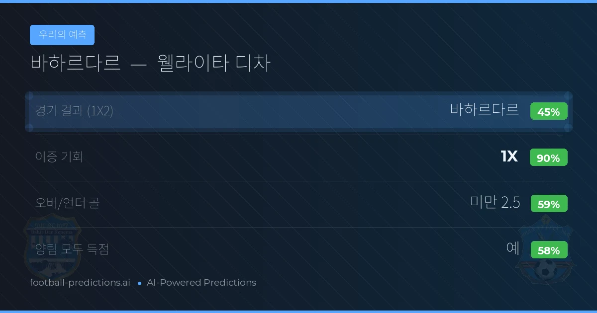우리의 예측: 바하르다르 vs 웰라이타 디차