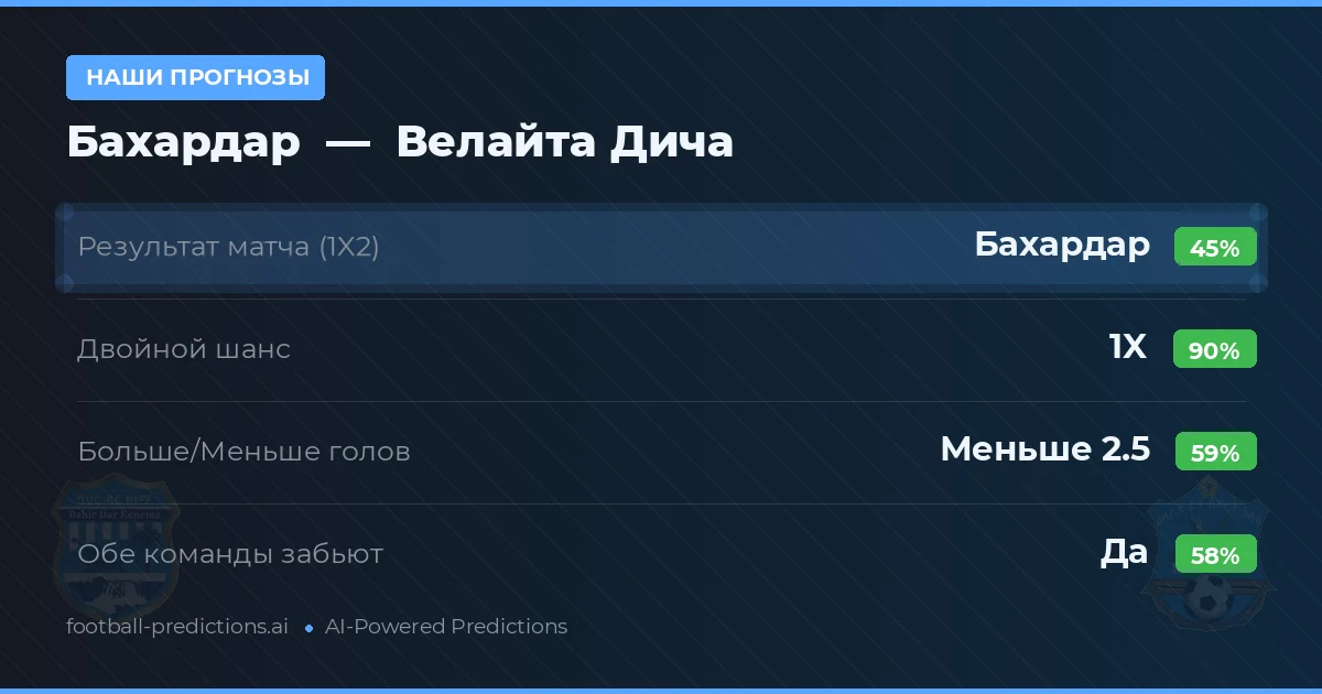 Наши прогнозы: Бахардар против Велайта Дича