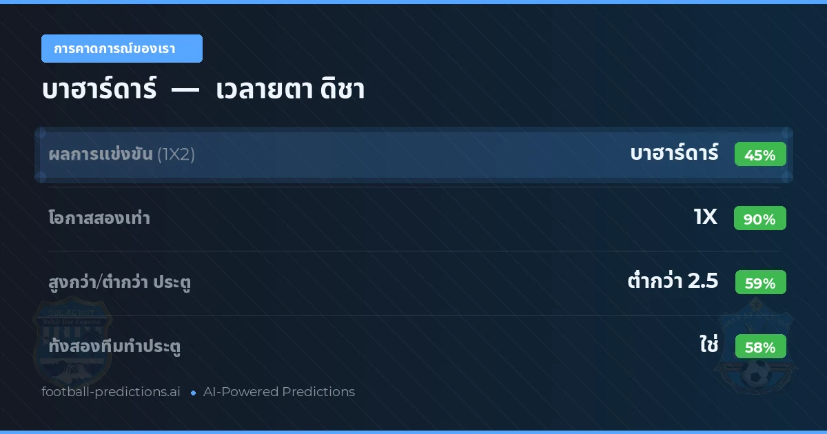 การคาดการณ์ของเรา: บาฮาร์ดาร์ vs เวลายตา ดิชา