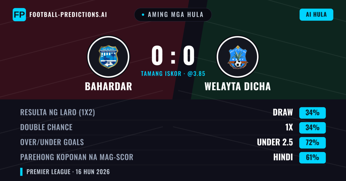 Aming mga hula: Bahardar vs Welayta Dicha — Draw (34%); Under 2.5; Parehong magbubuo: Hindi