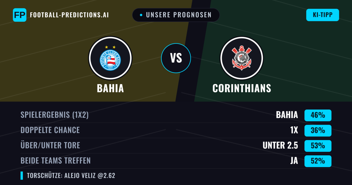 Unsere Prognosen: Bahia vs Corinthians — Bahia — Sieg (41%); Unter 2.5; Beide treffen: Ja
