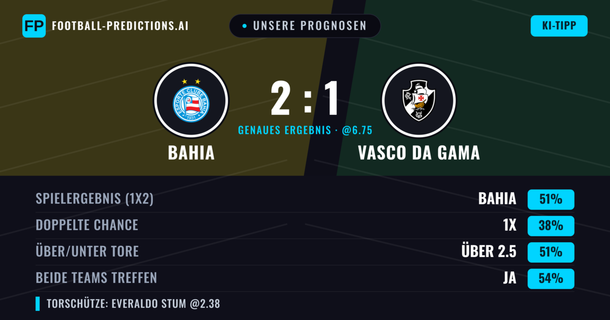 Unsere Prognosen: Bahia vs Vasco da Gama — Bahia — Sieg (49%); Über 2.5; Beide treffen: Ja