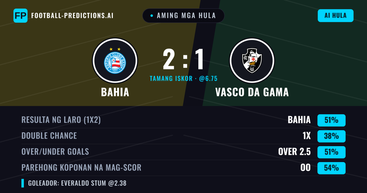 Aming mga hula: Bahia vs Vasco da Gama — Bahia — Manalo (49%); Over 2.5; Parehong magbubuo: Oo