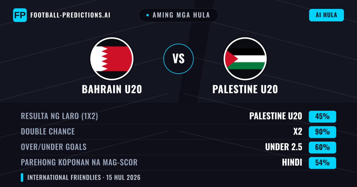 Aming mga hula: Bahrain U20 vs Palestine U20 — Draw (45%); Under 2.5; Parehong magbubuo: Hindi
