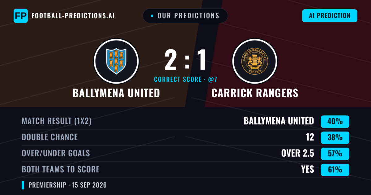 Our Predictions: Ballymena United vs Carrick Rangers — Ballymena United — Win (40%); over 2.5; Both teams to score: Yes