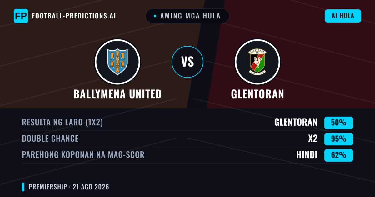 Aming mga hula: Ballymena United vs Glentoran — Glentoran — Manalo (48%); Over 2.5; Parehong magbubuo: Oo