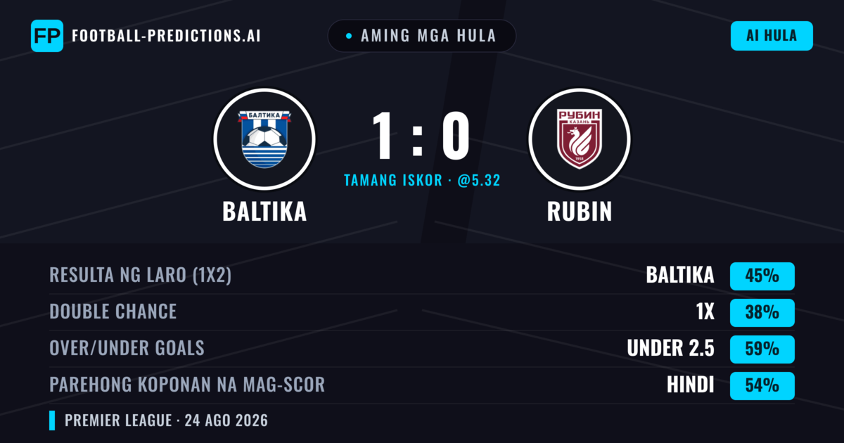 Aming mga hula: Baltika vs Rubin — Baltika — Manalo (46%); Under 2.5; Parehong magbubuo: Hindi