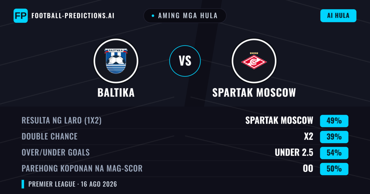 Aming mga hula: Baltika vs Spartak Moscow — Spartak Moscow — Manalo (46%); Under 2.5; Parehong magbubuo: Oo
