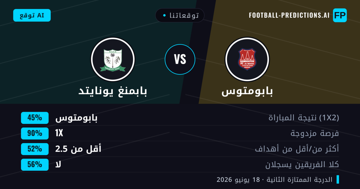 توقعاتنا: بابومتوس ضد بابمنغ يونايتد — تعادل (45%); أقل من 2.5; لا يسجل الطرفان