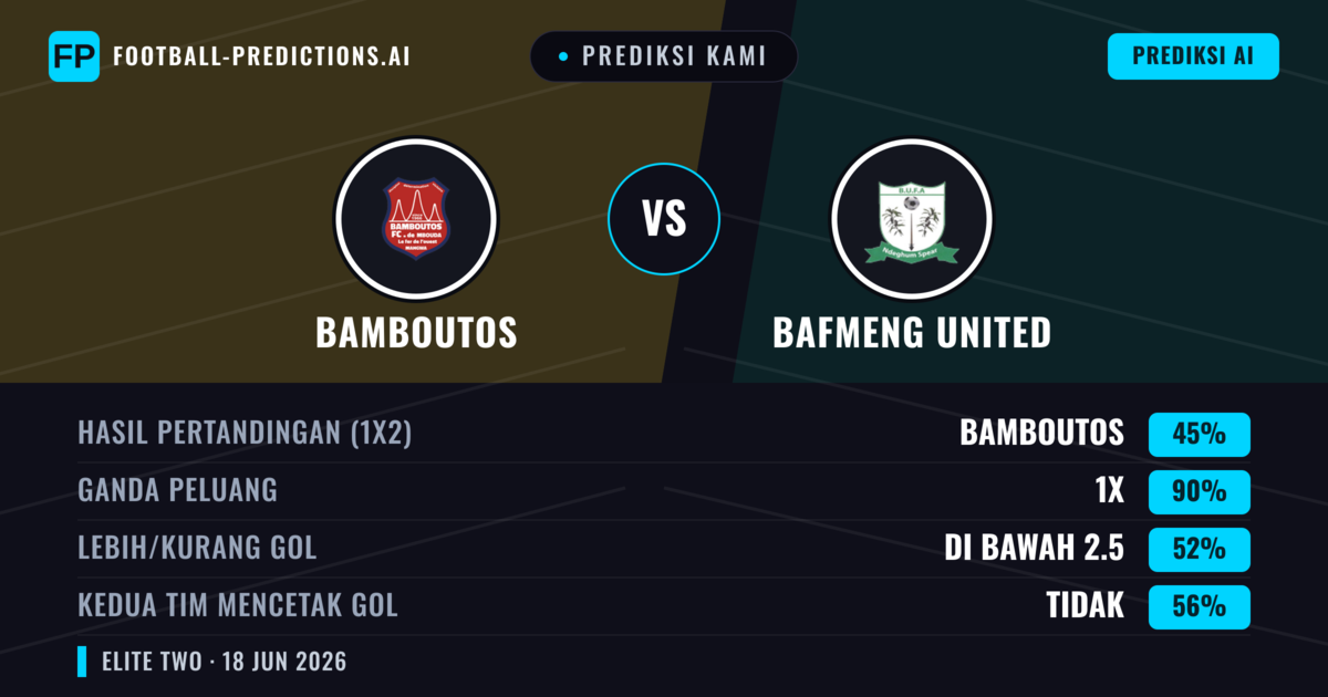 Prediksi kami: Bamboutos vs Bafmeng United — Seri (45%); Kurang 2.5; Kedua tim mencetak gol: Tidak
