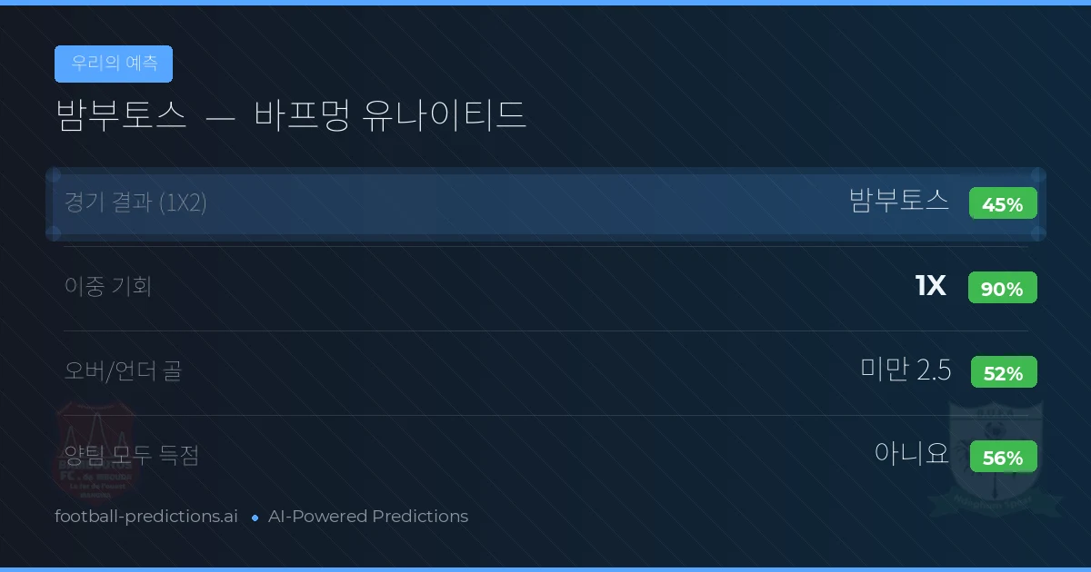 우리의 예측: 밤부토스 vs 바프멍 유나이티드 — 무승부 (45%); 미만 2.5; 양팀 모두 득점: 아니오