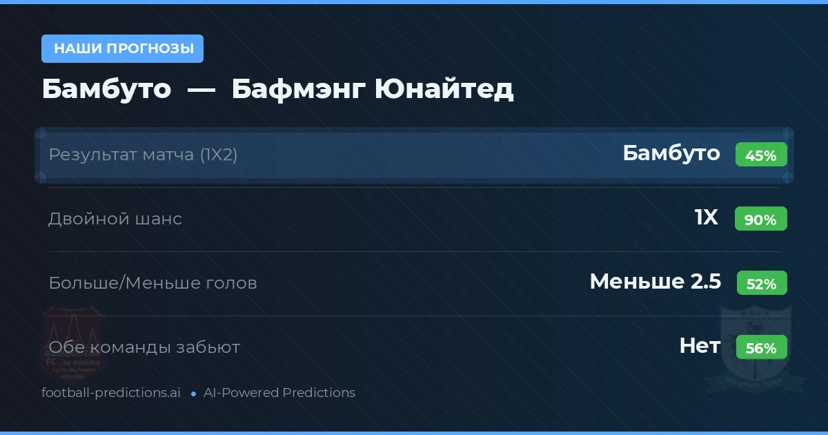 Наши прогнозы: Бамбуто против Бафмэнг Юнайтед