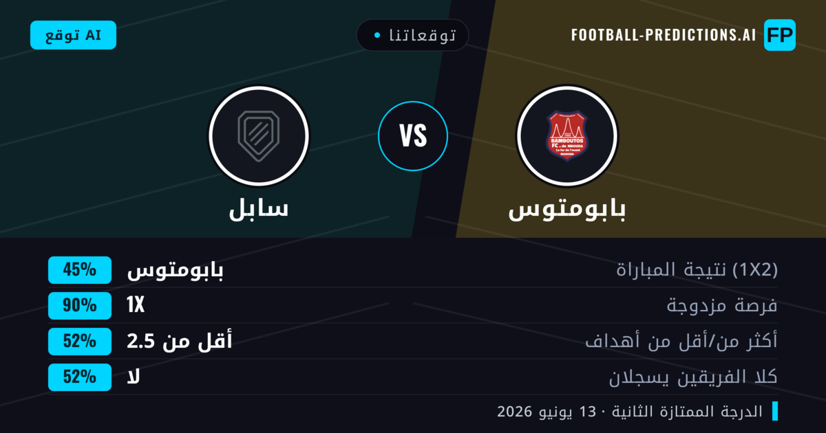 توقعاتنا: بابومتوس ضد سابل — تعادل (45%); أقل من 2.5; لا يسجل الطرفان