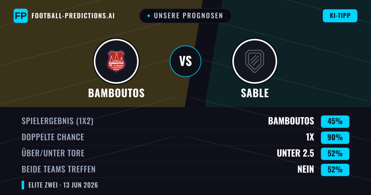 Unsere Prognosen: Bamboutos vs Sable — Unentschieden (45%); Unter 2.5; Beide treffen: Nein