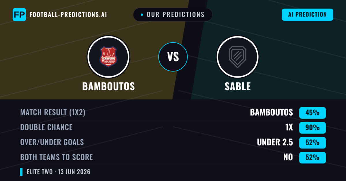 Our Predictions: Bamboutos vs Sable — Draw (45%); under 2.5; Both teams to score: No