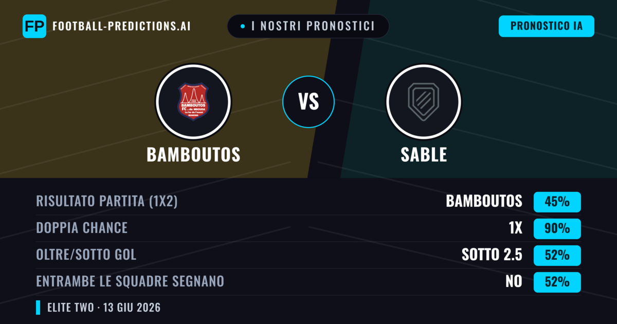 I nostri pronostici: Bamboutos vs Sable — Pareggio (45%); Sotto 2.5; Entrambe segnano: No