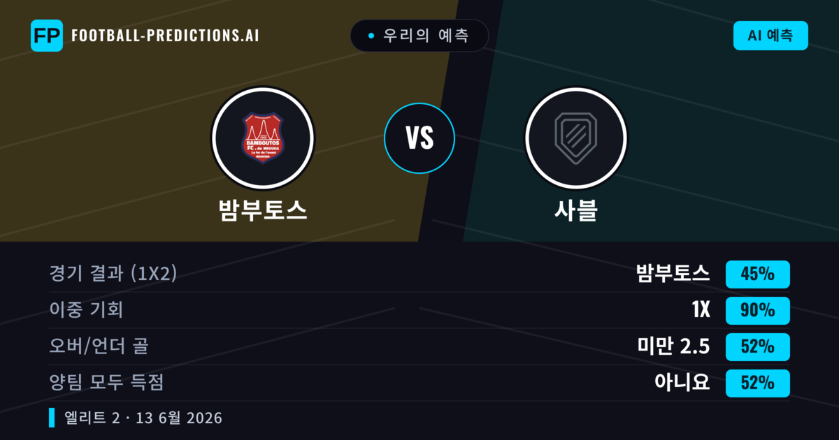 우리의 예측: 밤부토스 vs 사블 — 무승부 (45%); 미만 2.5; 양팀 모두 득점: 아니오