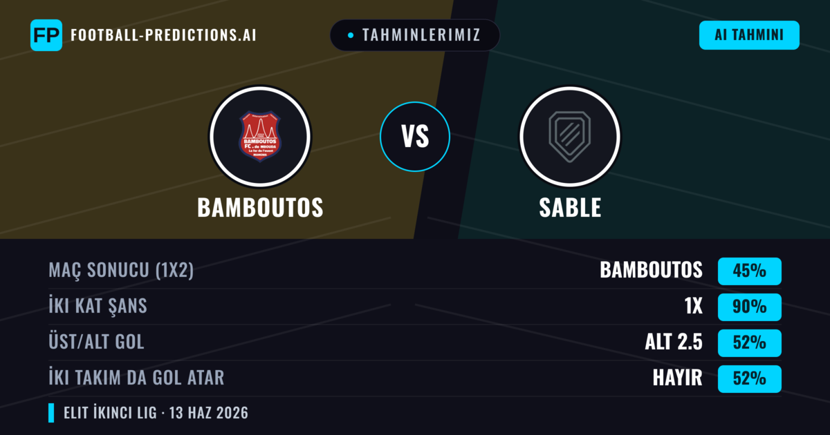 Tahminlerimiz: Bamboutos vs Sable — Beraberlik (45%); Alt 2.5; İki taraf da gol atar: Hayır