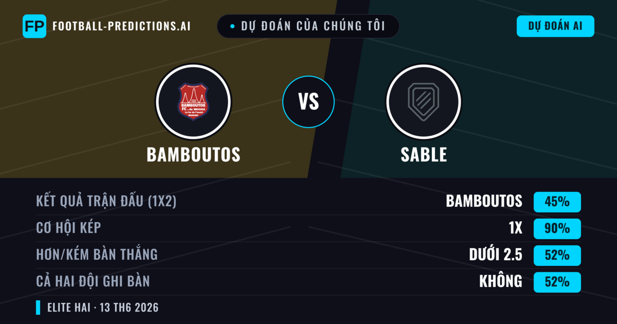 Dự đoán của chúng tôi: Bamboutos vs Sable — Hòa (45%); Ít hơn 2.5; Cả hai ghi bàn: Không