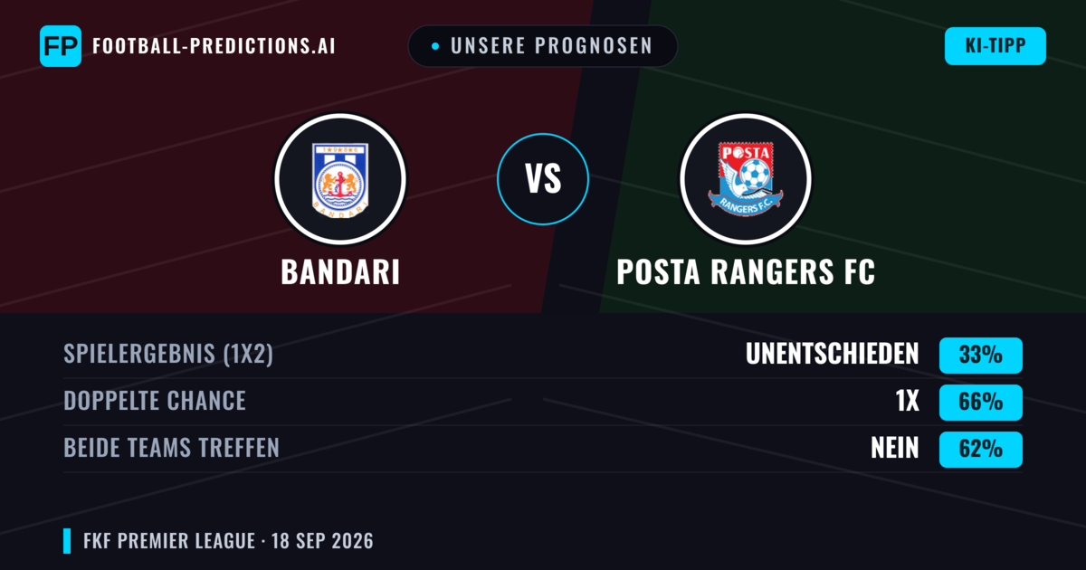Unsere Prognosen: Bandari vs Posta Rangers FC — Unentschieden (33%); Beide treffen: Nein