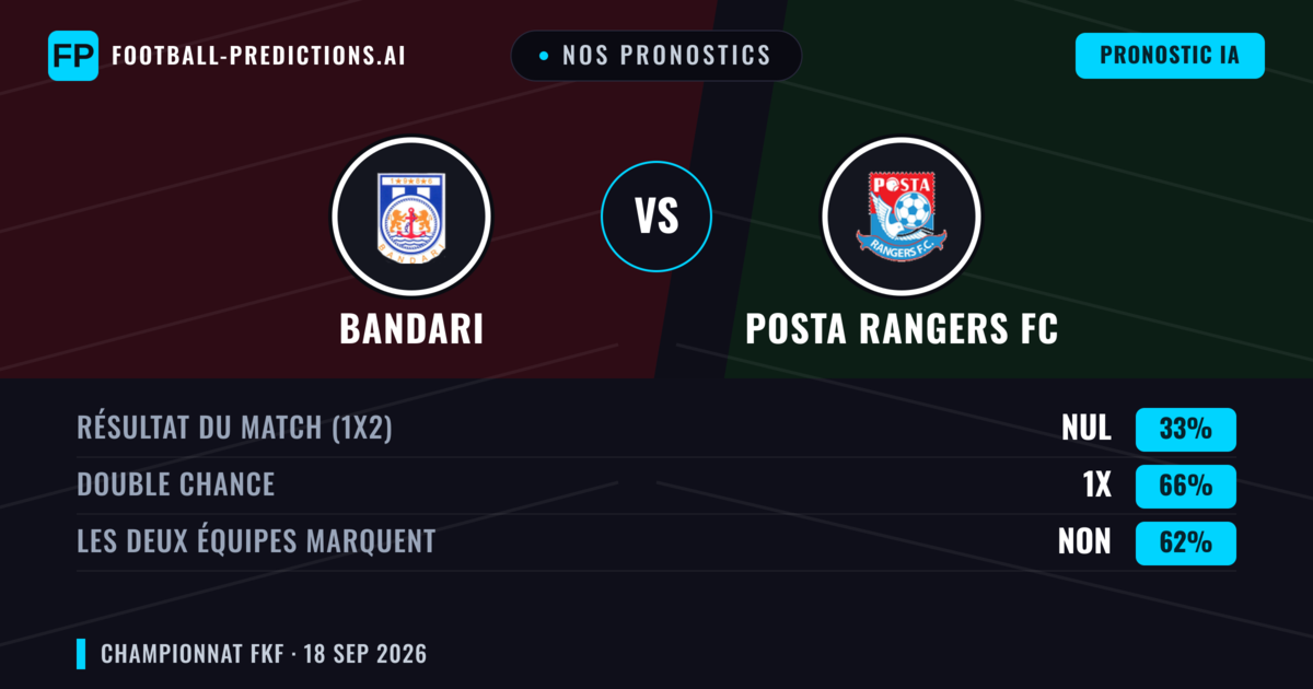 Nos pronostics: Bandari vs Posta Rangers FC — Nul (33%); Les deux marquent : Non
