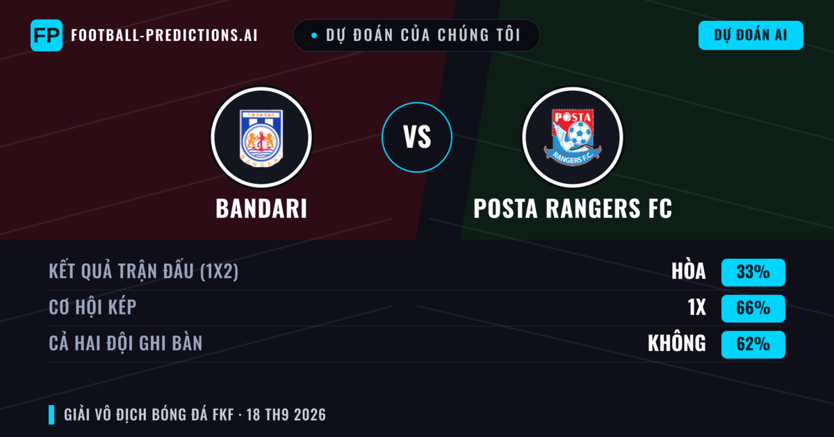 Dự đoán của chúng tôi: Bandari vs Posta Rangers FC — Hòa (33%); Cả hai ghi bàn: Không