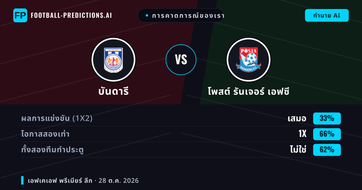 การคาดการณ์ของเรา: บันดารี vs โพสต์ รันเจอร์ เอฟซี — เสมอ (33%); ทั้งสองทีมทำประตู: ไม่ใช่