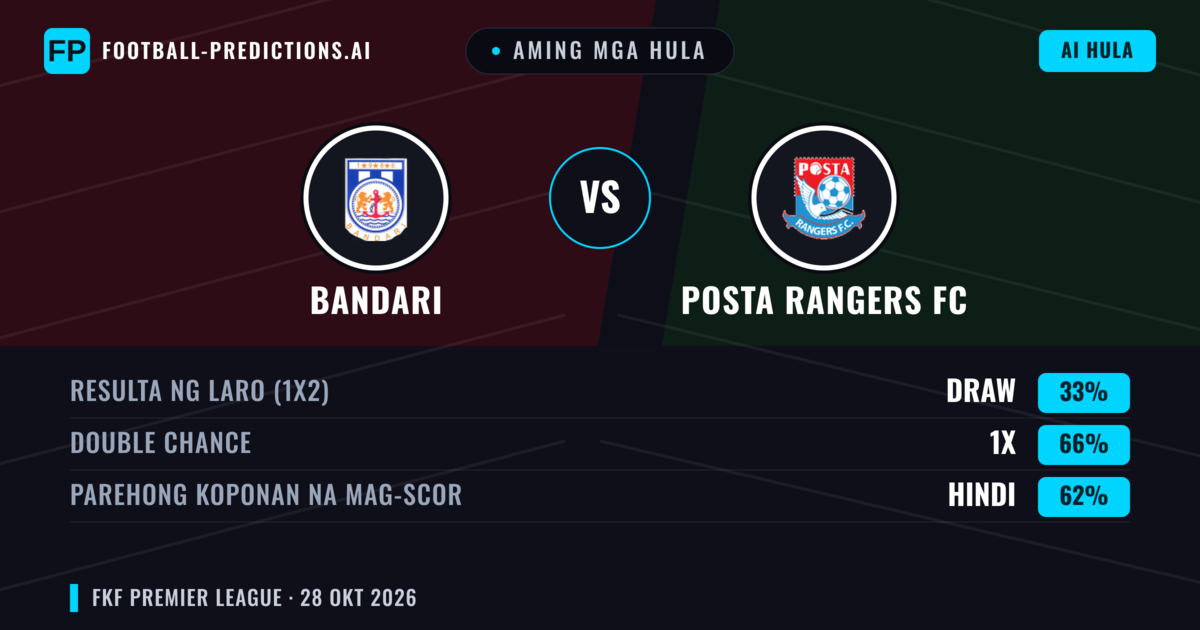 Aming mga hula: Bandari vs Posta Rangers FC — Draw (33%); Parehong magbubuo: Hindi