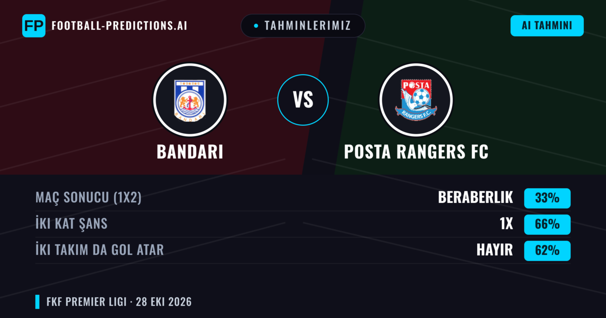 Tahminlerimiz: Bandari vs Posta Rangers FC — Beraberlik (33%); İki taraf da gol atar: Hayır