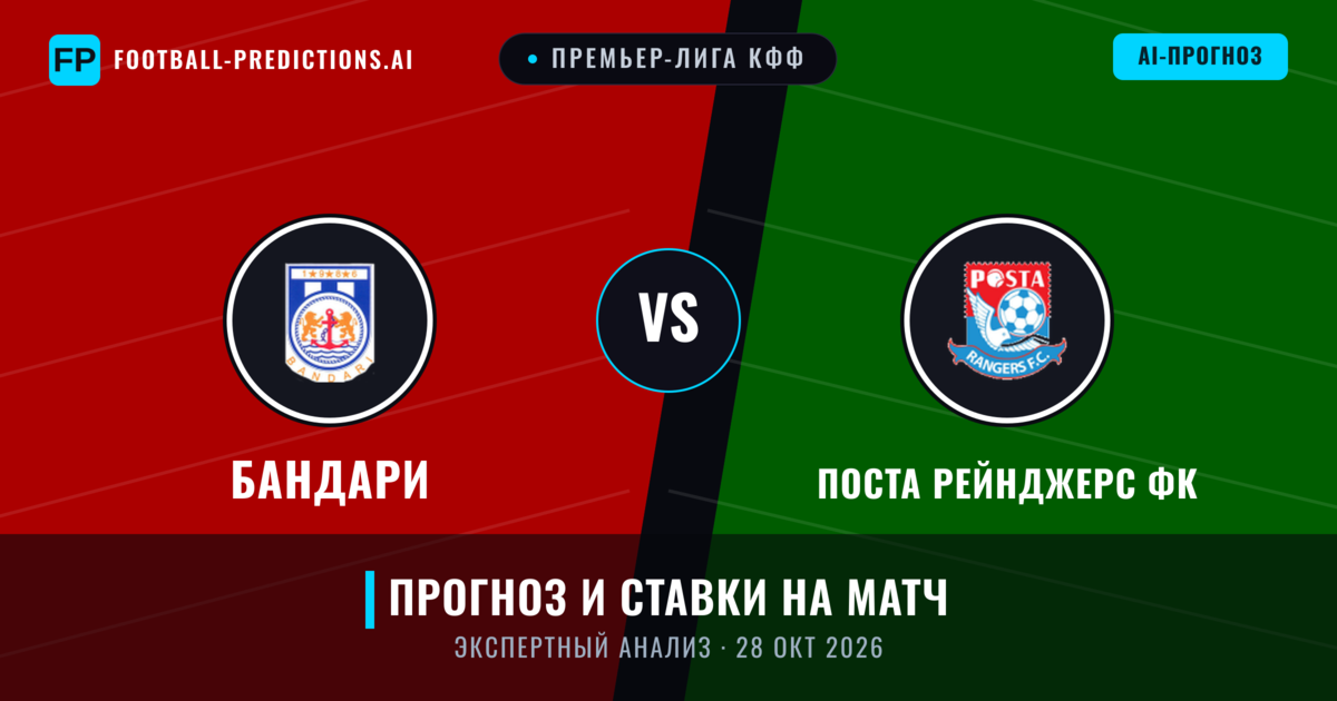Бандари – Поста Рейнджерс ФК — прогноз и превью матча