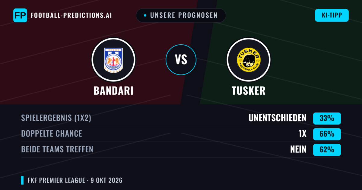 Unsere Prognosen: Bandari vs Tusker — Unentschieden (33%); Beide treffen: Nein