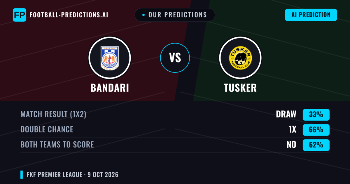 Our Predictions: Bandari vs Tusker — Draw (33%); Both teams to score: No