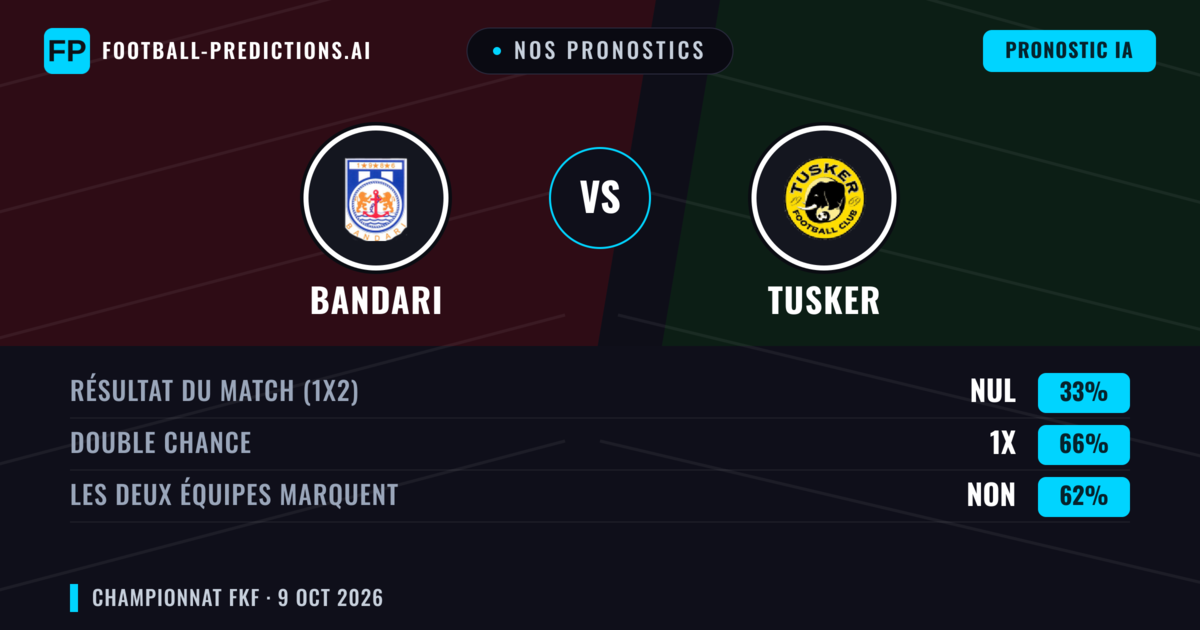 Nos pronostics: Bandari vs Tusker — Nul (33%); Les deux marquent : Non