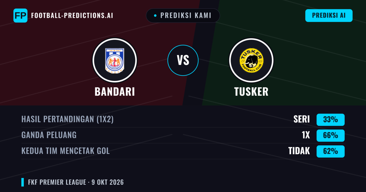 Prediksi kami: Bandari vs Tusker — Seri (33%); Kedua tim mencetak gol: Tidak