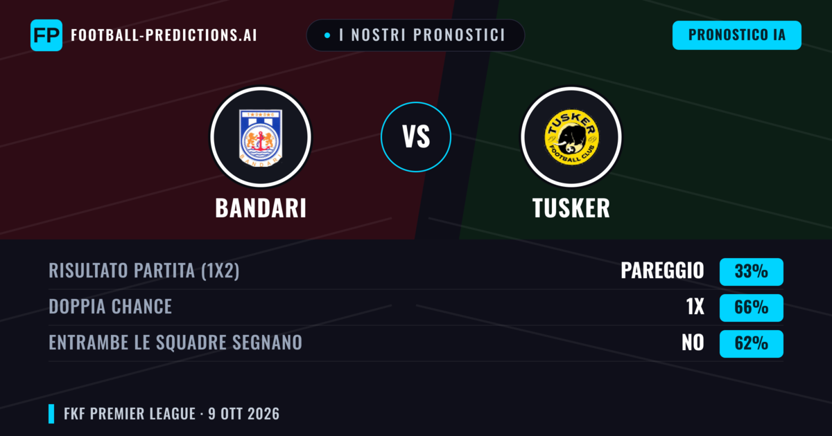 I nostri pronostici: Bandari vs Tusker — Pareggio (33%); Entrambe segnano: No
