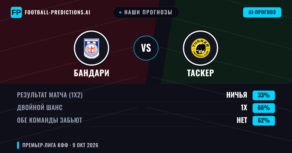 Наши прогнозы: Бандари против Таскер — Ничья (33%); Обе забьют Нет