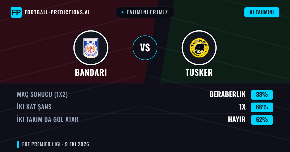 Tahminlerimiz: Bandari vs Tusker — Beraberlik (33%); İki taraf da gol atar: Hayır