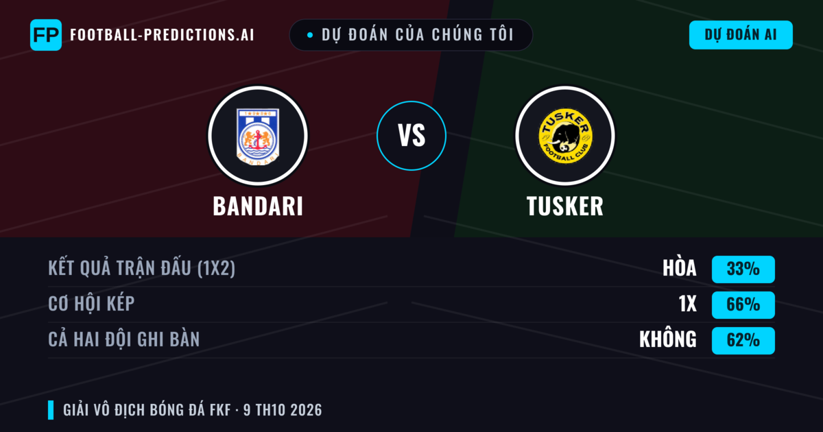 Dự đoán của chúng tôi: Bandari vs Tusker — Hòa (33%); Cả hai ghi bàn: Không