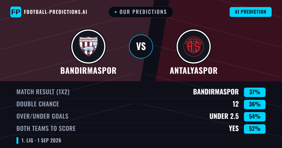 Our Predictions: Bandırmaspor vs Antalyaspor — Bandırmaspor — Win (38%); under 2.5; Both teams to score: Yes
