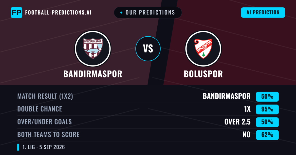 Our Predictions: Bandırmaspor vs Boluspor — Bandırmaspor — Win (75%); over 2.5; Both teams to score: No