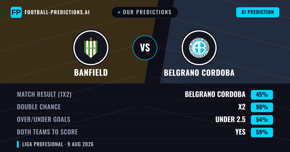 Our Predictions: Banfield vs Belgrano Cordoba — Draw (45%); under 2.5; Both teams to score: Yes