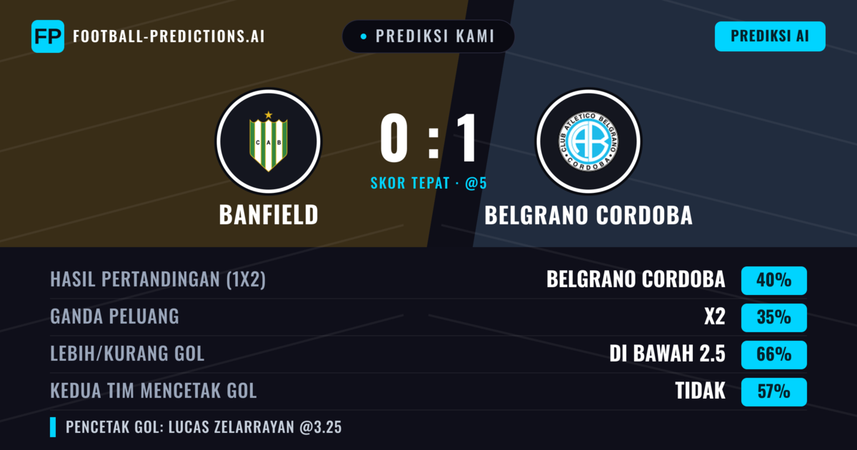 Prediksi kami: Banfield vs Belgrano Córdoba — Belgrano Córdoba — Menang (39%); Kurang 2.5; Kedua tim mencetak gol: Tidak