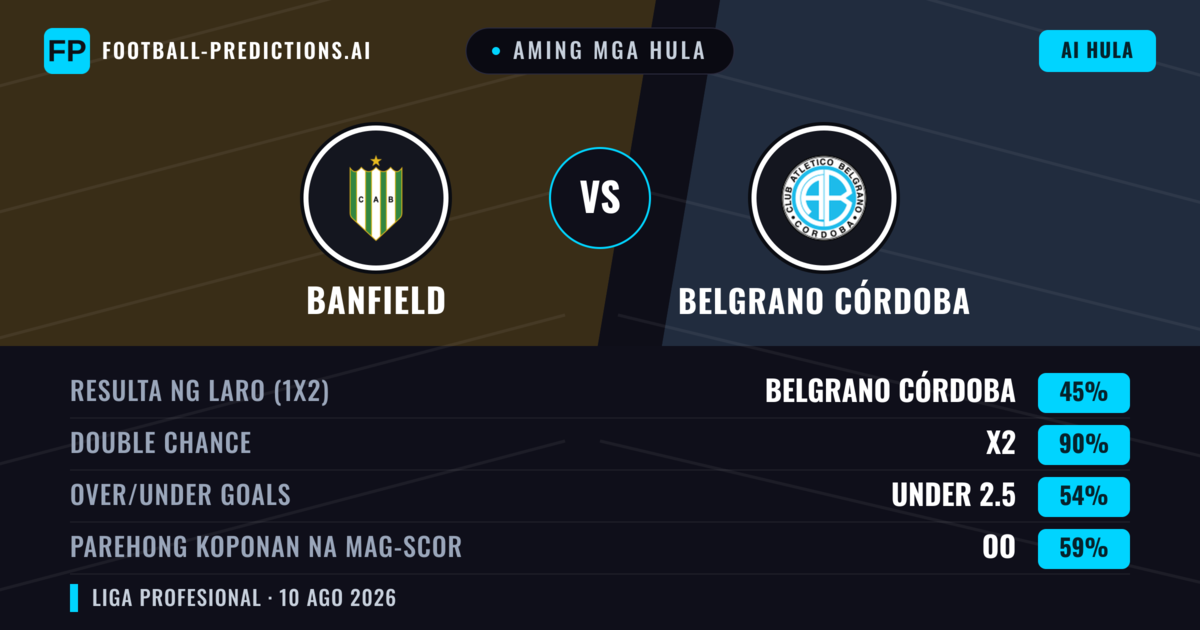 Aming mga hula: Banfield vs Belgrano Córdoba — Belgrano Córdoba — Manalo (39%); Under 2.5; Parehong magbubuo: Hindi