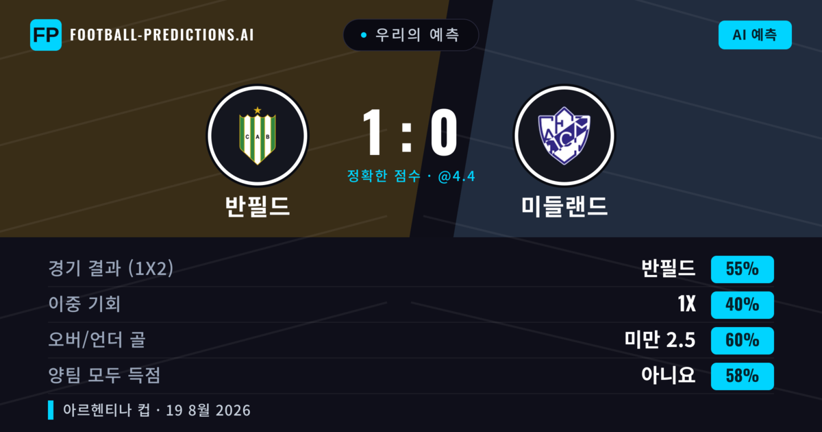 우리의 예측: 반필드 vs 미들랜드 — 반필드 — 승리 (51%); 미만 2.5; 양팀 모두 득점: 아니오