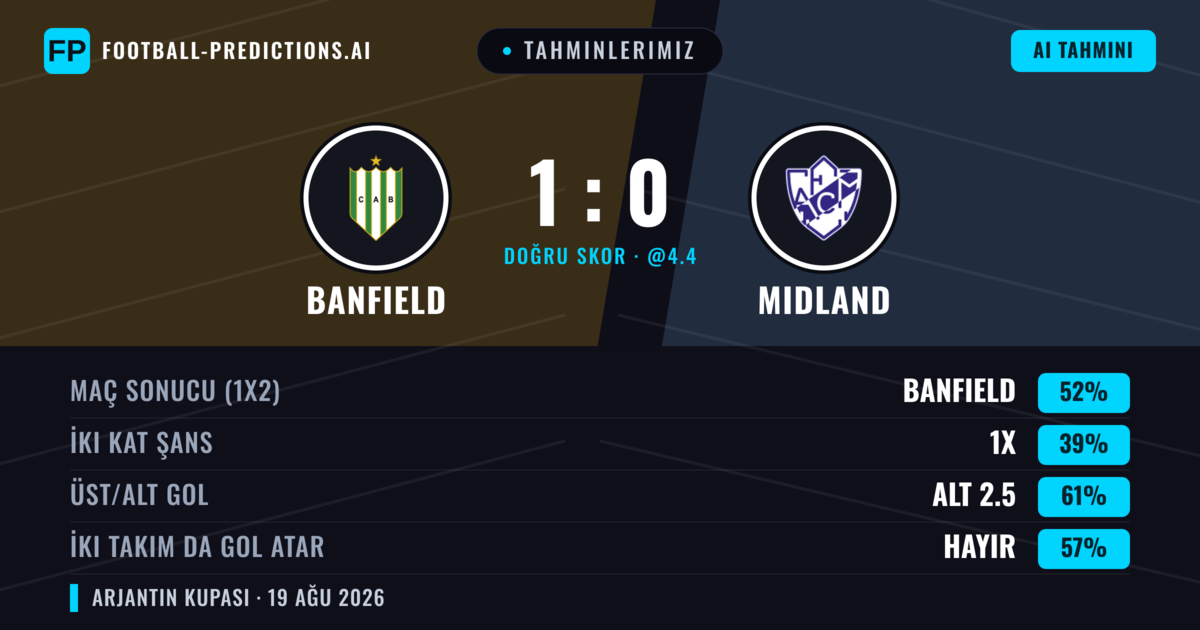 Tahminlerimiz: Banfield vs Midland — Banfield — Kazanmak (51%); Alt 2.5; İki taraf da gol atar: Hayır