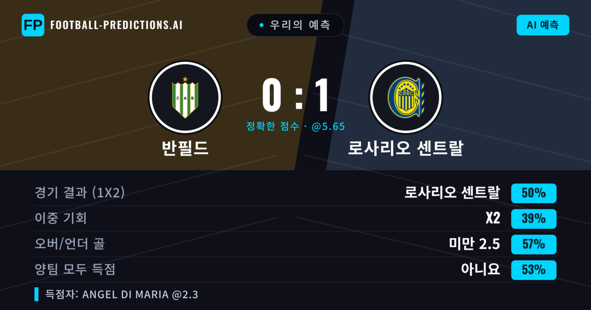 우리의 예측: 반필드 vs 로사리오 센트랄 — 로사리오 센트랄 — 승리 (49%); 미만 2.5; 양팀 모두 득점: 아니오